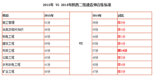 2015年betway西汉姆app下载
报名时间的简单介绍  第2张