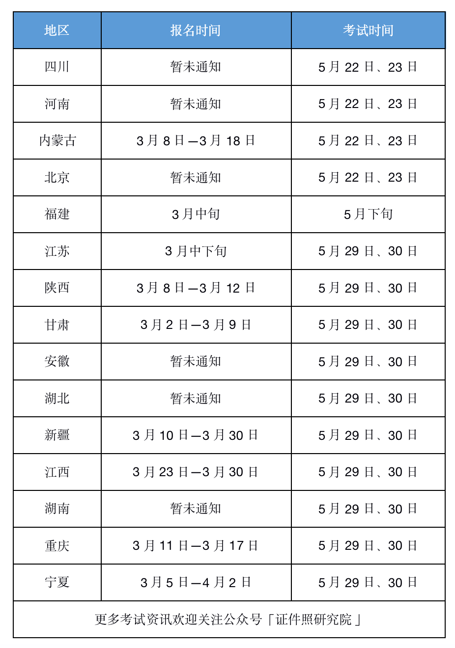 广西区betway西汉姆app下载
报名时间,广西betway西汉姆app下载
报考时间  第2张