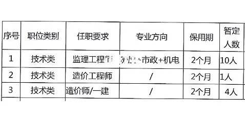 如何成为一名合格的必威betway官网入口
?,如何成为必威betway官网入口
  第1张
