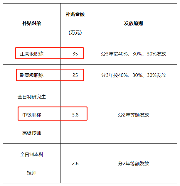 必威betway官网入口
工资,必威betway官网入口
工资待遇  第2张