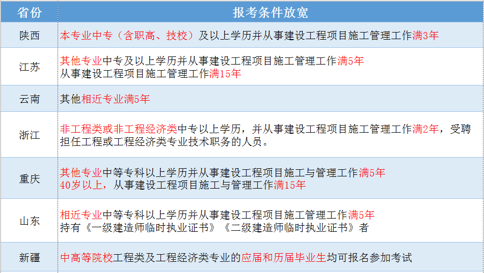 betway西汉姆app下载
有专业要求吗报考betway西汉姆app下载
有专业要求吗  第1张