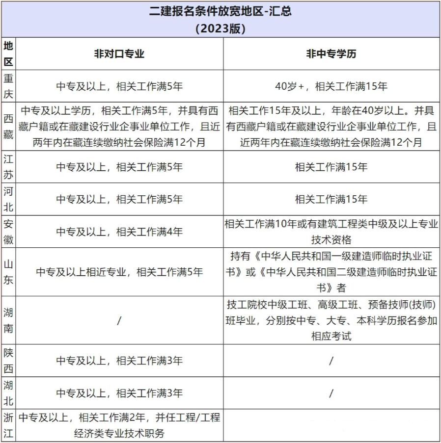 betway西汉姆app下载
报名时间及要求betway西汉姆app下载
的报名时间及考试时间  第1张