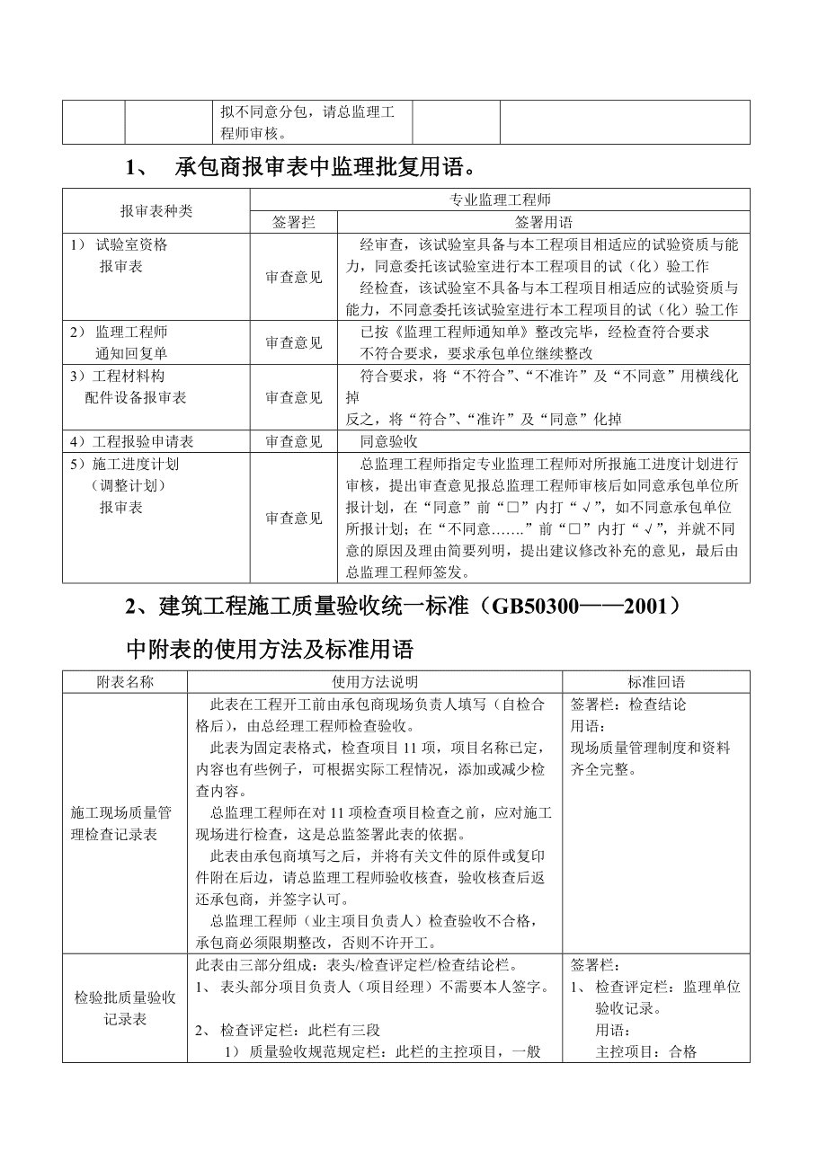 必威betway官网入口
资料签字样板,必威betway官网入口
怎么签字  第1张