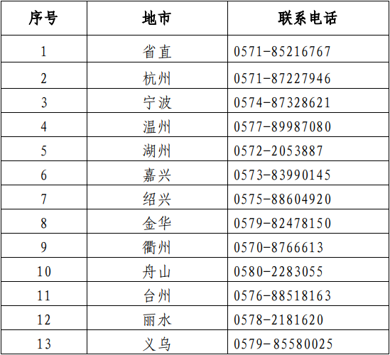 betway西汉姆app下载
考试通过率betway西汉姆app下载
每年的考试时间  第1张