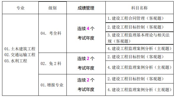 必威betway官网入口
报考条件及专业要求最新,必威betway官网入口
报考2021  第2张