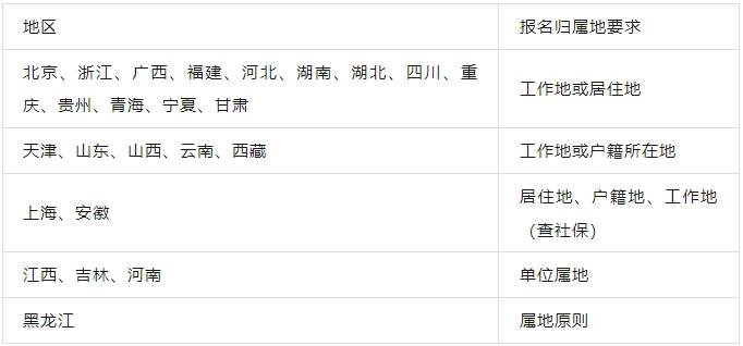 betway西汉姆app下载
报考条件有哪些betway西汉姆app下载
报考条件有哪些要求  第1张