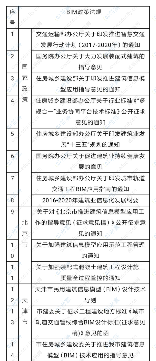 bim工程师投标需要吗,bim工程师证书需要入库吗  第1张