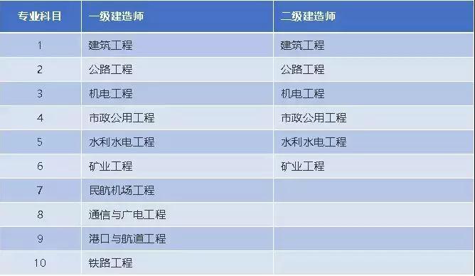 betway西汉姆app下载
就业范围,betway西汉姆app下载
就业  第1张