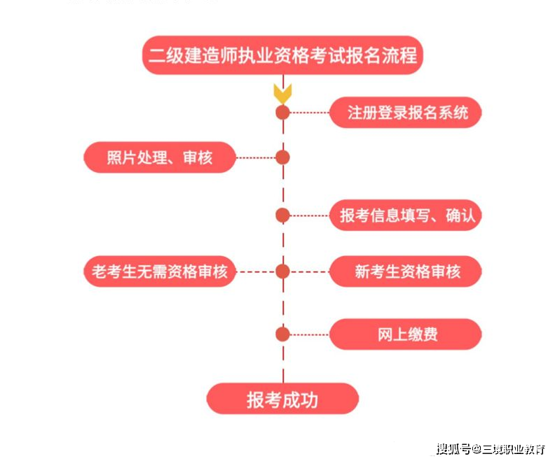 betway西汉姆app下载
培训通知betway西汉姆app下载
培训费用一般是多少  第1张