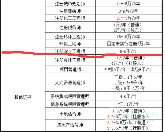 必威betway官网入口
各专业范围,必威betway官网入口
各专业的执业范围  第1张