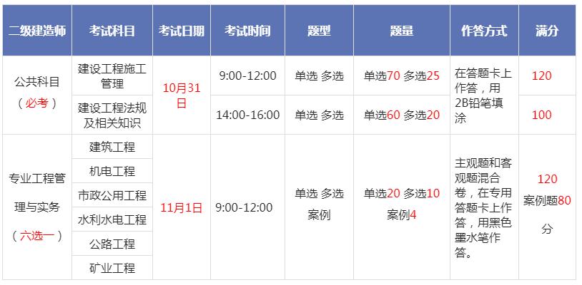 今年betway西汉姆app下载
考试时间2921年betway西汉姆app下载
考试时间  第1张