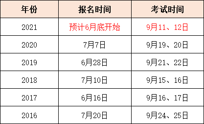 今年betway西汉姆app下载
报名时间,2021年betway西汉姆app下载
报名时间是什么时候  第1张