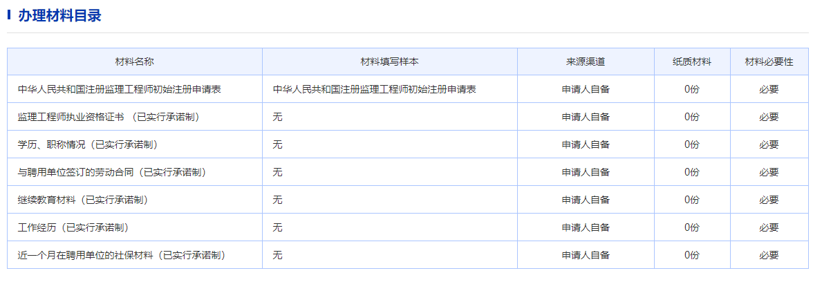 注销必威betway官网入口
注册证的程序,必威betway官网入口
注销流程  第2张