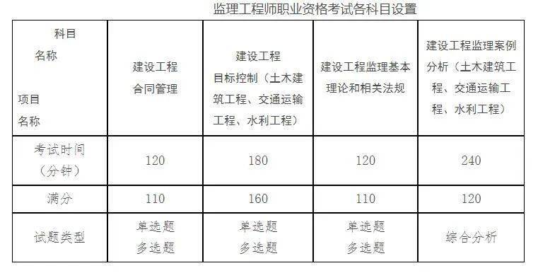注册必威betway官网入口
报考时间2024,全国注册必威betway官网入口
报考时间  第1张