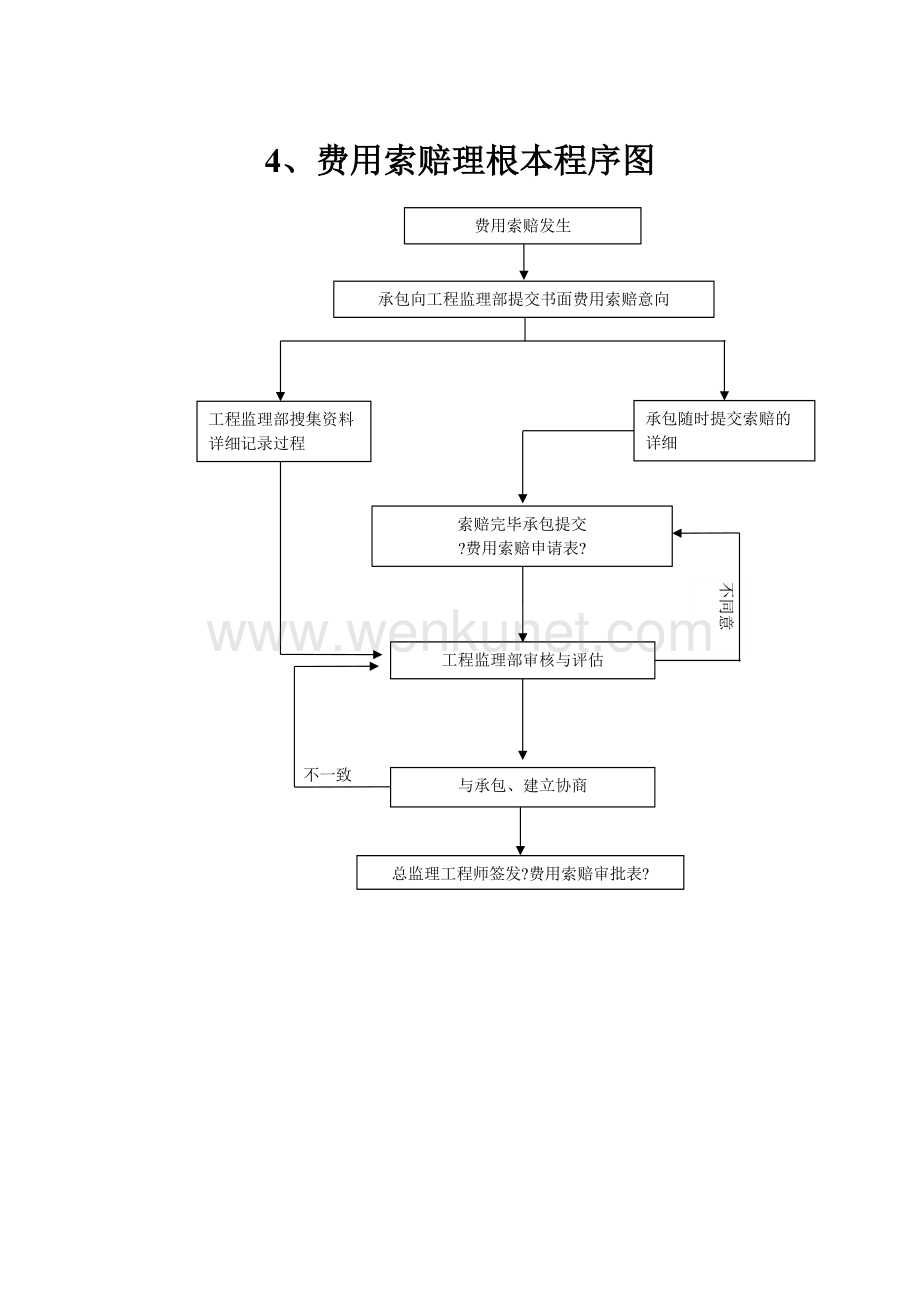 必威betway官网入口
处理索赔中的工作内容包括必威betway官网入口
处理索赔  第1张