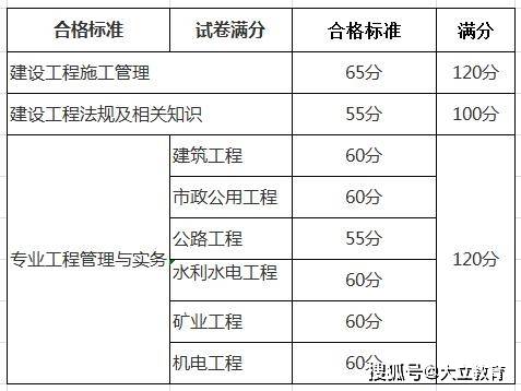 betway西汉姆app下载
土建考试科目内容betway西汉姆app下载
土建考试科目  第1张