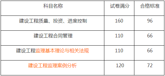 必威betway官网入口
多少分及格?,必威betway官网入口
多少分及格  第1张