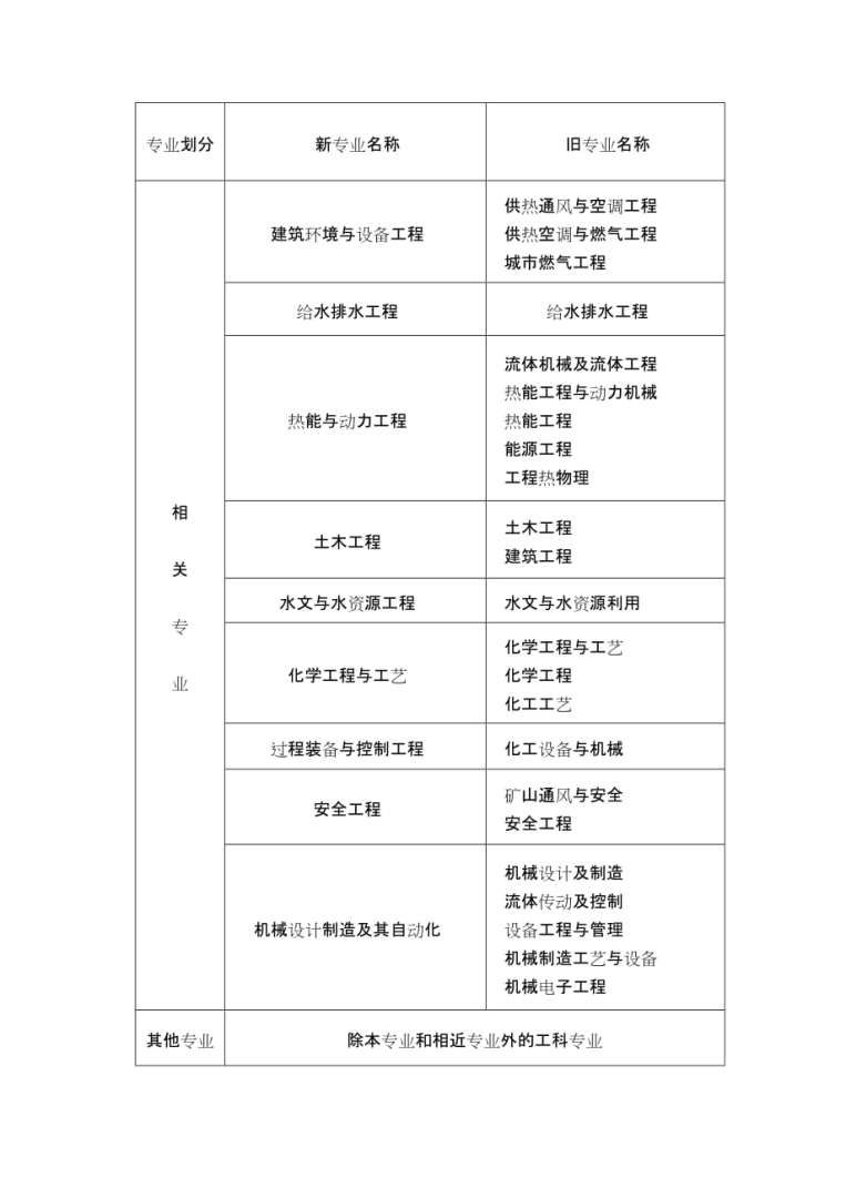 注册岩土工程师最大年龄是多少,注册岩土工程师最大年龄  第2张