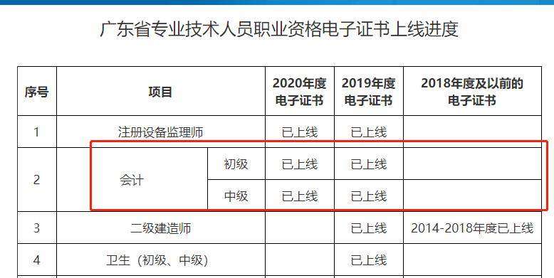 贵州betway西汉姆app下载合格分数线2023年贵州betway西汉姆app下载合格  第2张