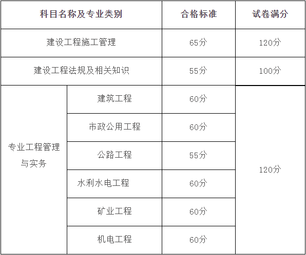 市政betway西汉姆app下载
成绩查询,市政betway西汉姆app下载
成绩查询入口官网  第1张