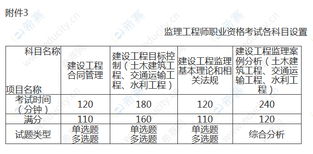 必威betway官网入口
师报名流程视频,必威betway官网入口
师报名流程  第1张