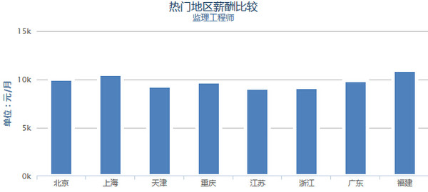 注册必威betway官网入口
月薪注册必威betway官网入口
 高薪  第1张