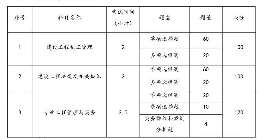 江苏二建2021教材江苏betway西汉姆app下载
教材  第2张
