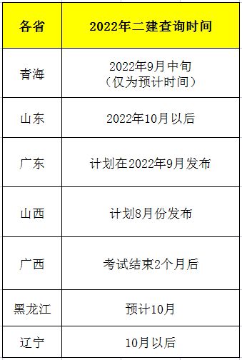 betway西汉姆app下载
考试成绩公布时间,betway西汉姆app下载
考试成绩公布时间表  第1张