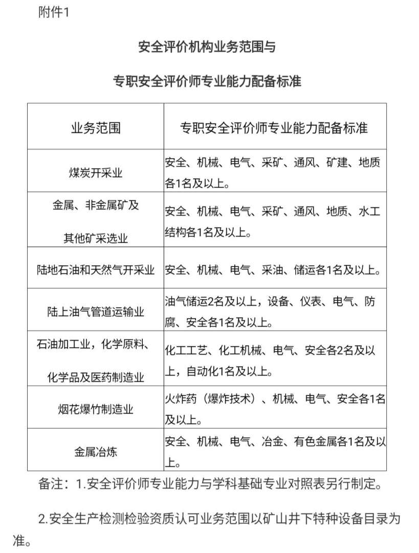 注册安全工程师百度云注册安全工程师网盘资源  第1张