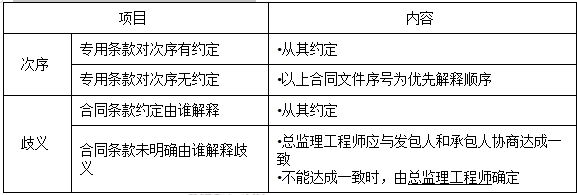 关于注册必威betway官网入口
合同管理分值分布的信息  第1张