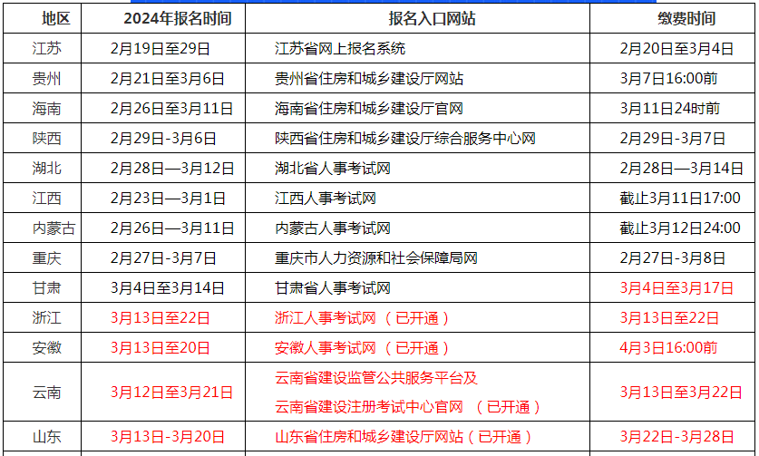 betway西汉姆app下载
报名条件官网,betway西汉姆app下载
官方报名入口  第1张
