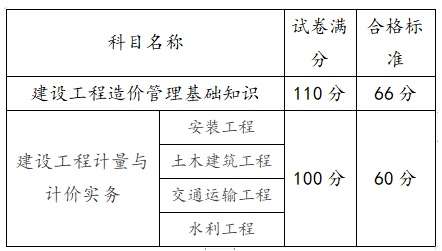 2014造价工程师合格标准2014年建设工程造价员资格考试  第2张