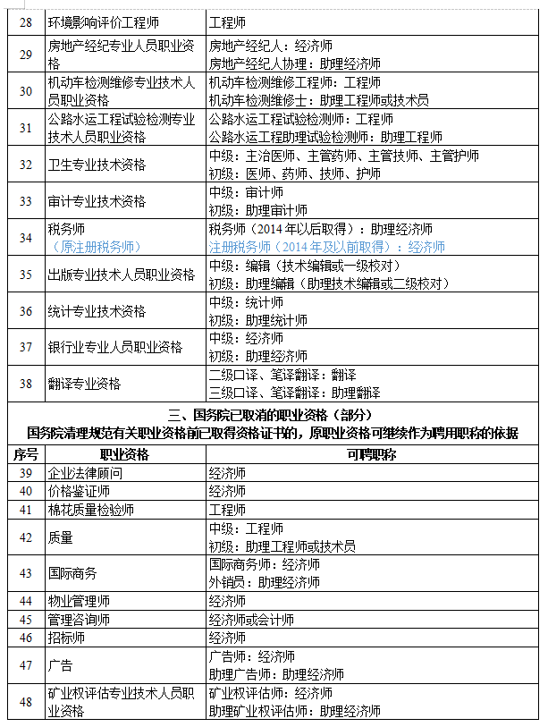 必威betway官网入口
考试通过率,全国必威betway官网入口
考试科目  第1张