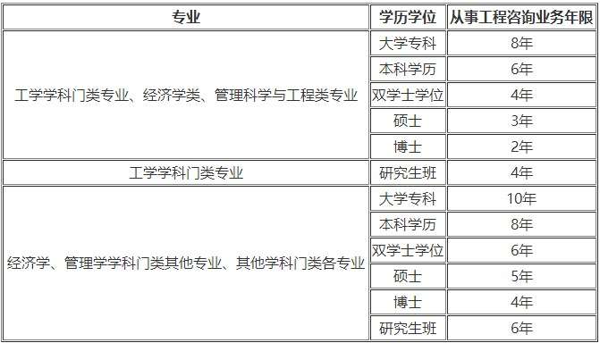 贵州省注册岩土工程师报名时间,贵州岩土工程师考试时间  第2张