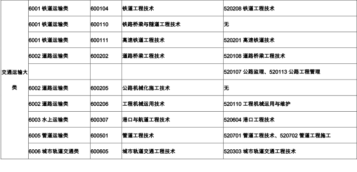 必威betway官网入口
考试分专业吗,必威betway官网入口
专业科目是哪几门  第2张