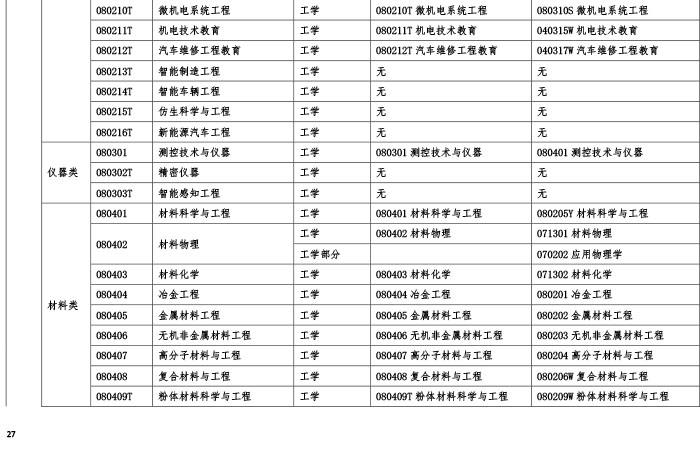 必威betway官网入口
考试分专业吗,必威betway官网入口
专业科目是哪几门  第1张