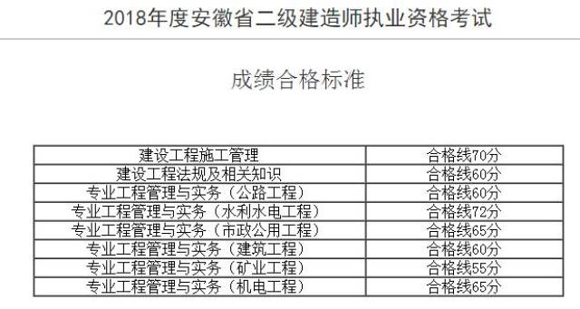 湖北betway西汉姆app下载
成绩查询时间,湖北betway西汉姆app下载
成绩查询时间安排  第2张