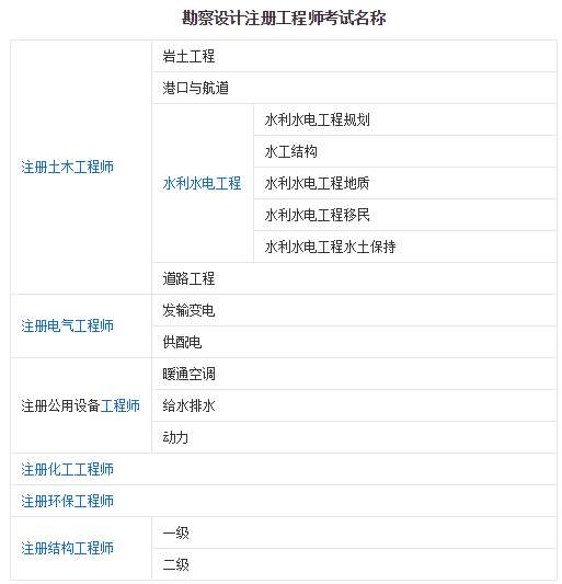 注册岩土工程师和注册电气工程师哪个难度大,注电工程师和岩土工程师谁难  第1张