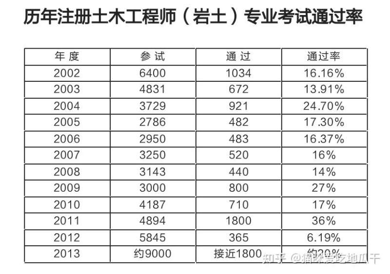 岩土工程和矿业工程师的区别岩土工程和矿业工程师  第1张