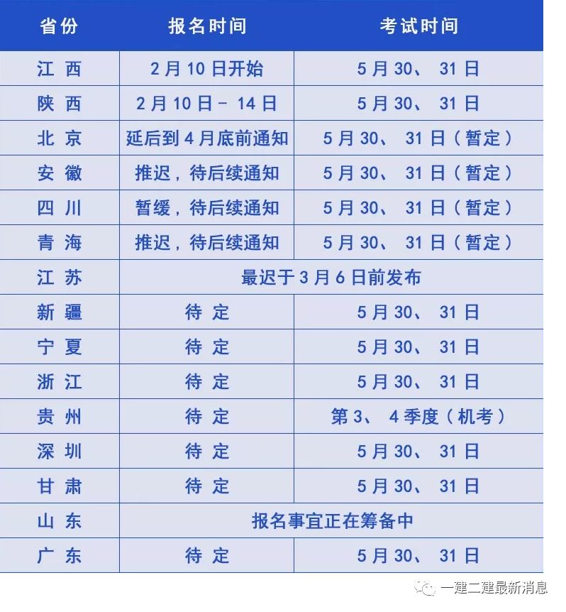 建筑工程betway西汉姆app下载
报名条件,betway西汉姆app下载
建筑工程报考条件及科目  第1张