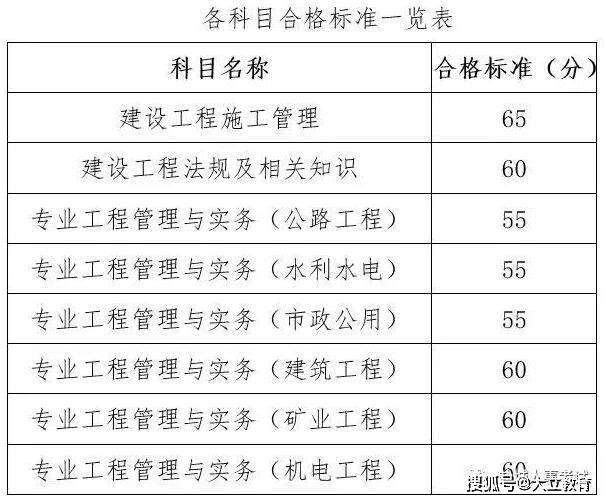 包含betway西汉姆app下载考试通过率是多少的词条  第1张