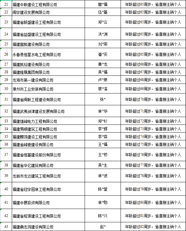 betway西汉姆app下载
已注销,但是仍可以查询到注册信,betway西汉姆app下载
注销查询  第1张