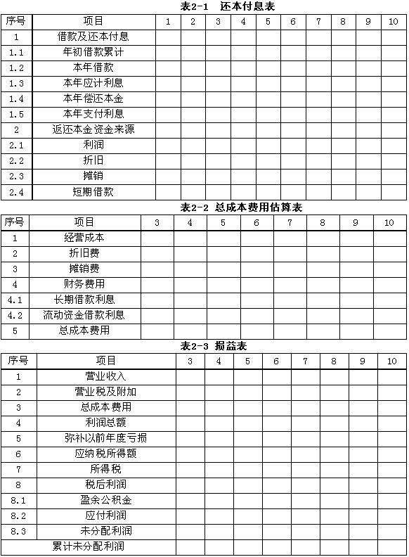 工程造价的关键问题及难点造价工程师常见问题  第1张