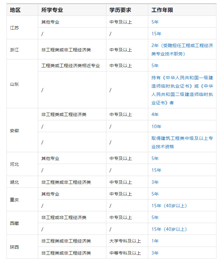 betway西汉姆app下载
实务科目有哪些专业betway西汉姆app下载
实务科目有哪些  第2张