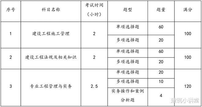 betway西汉姆app下载
复习计划,betway西汉姆app下载
备考计划表  第2张