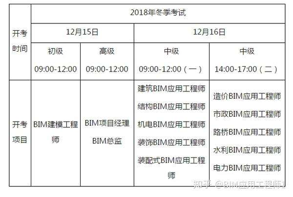 全国bim工程师专业技术考试,bim工程师全国信息化考试  第1张