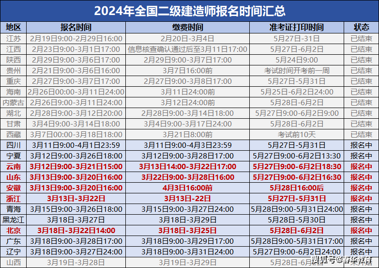 betway西汉姆app下载
如何报考betway西汉姆app下载
怎么报考,怎么备考流程  第1张