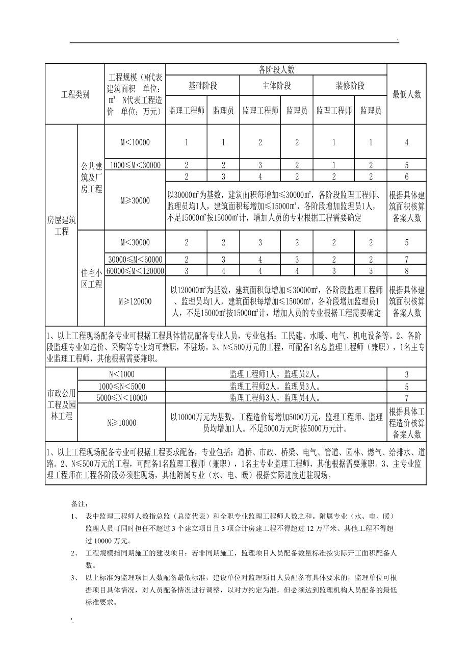 必威betway官网入口
注册的要求,必威betway官网入口
注册所需资料  第2张