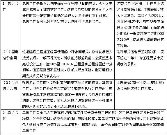 2010造价师案例真题第六题,2010造价工程师案例真题  第1张