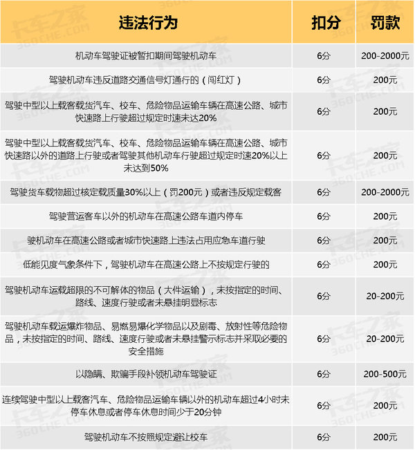 福建省总必威betway官网入口
扣分细则表福建省总必威betway官网入口
扣分细则  第1张